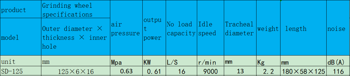 SD-125端面式氣動(dòng)磨光機(jī).png