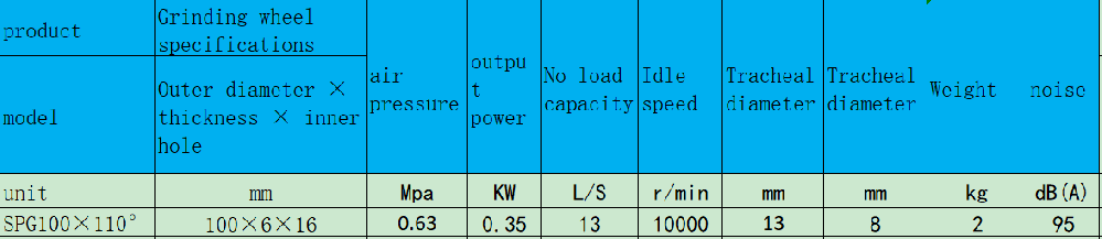 SPG100×110°氣動水冷拋光機(jī).png